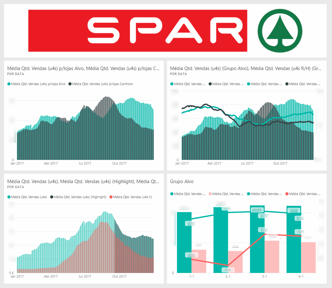 SPAR's average sales report on Power BI