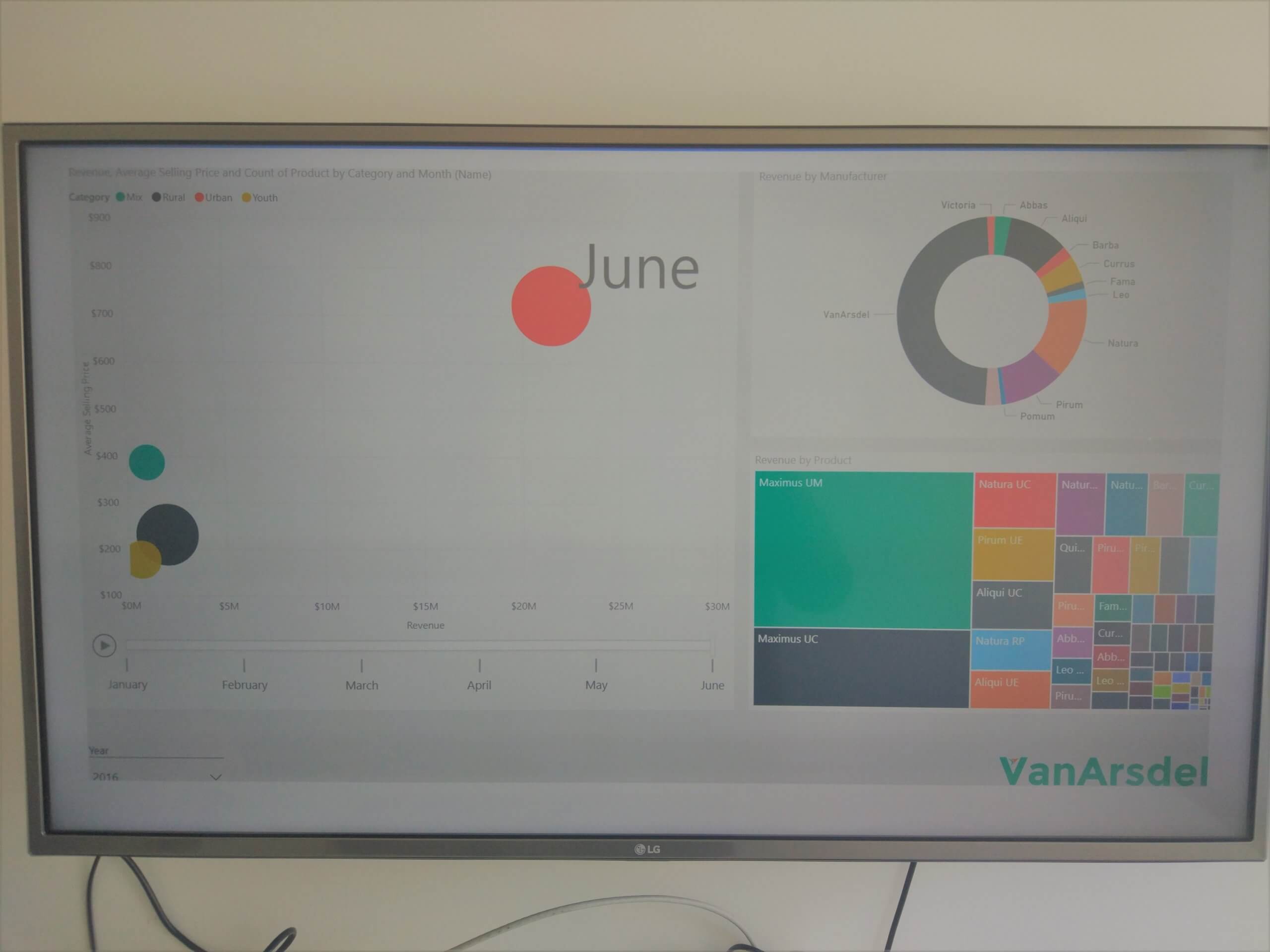 Stream Power BI to a TV