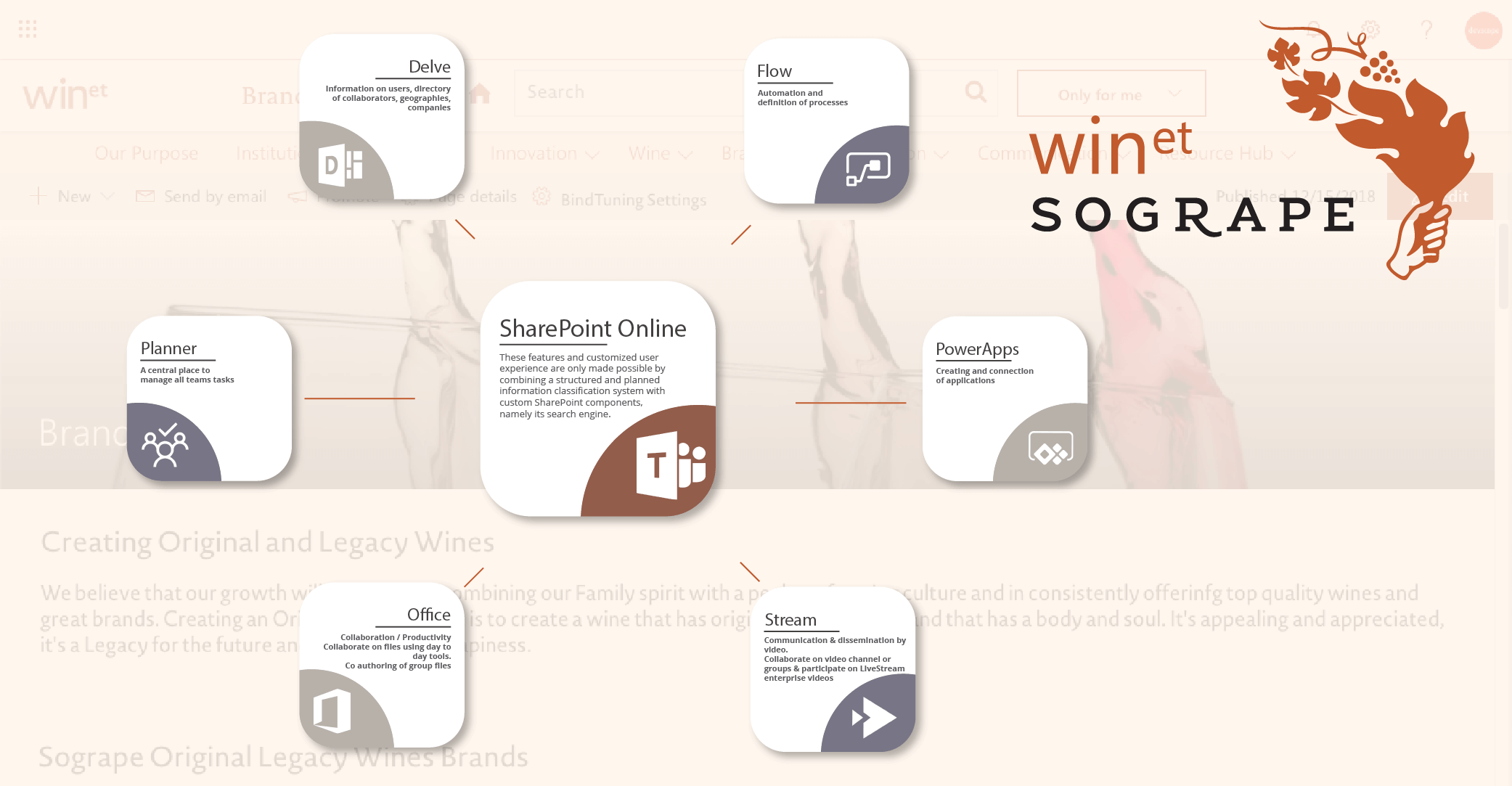 Sogrape WINet takes full advantage of Office 365's extensive list of productivity features
