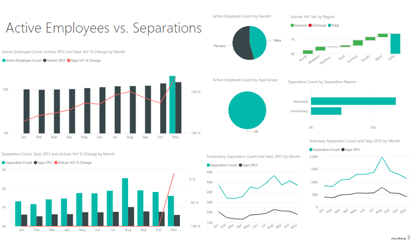 Power BI report