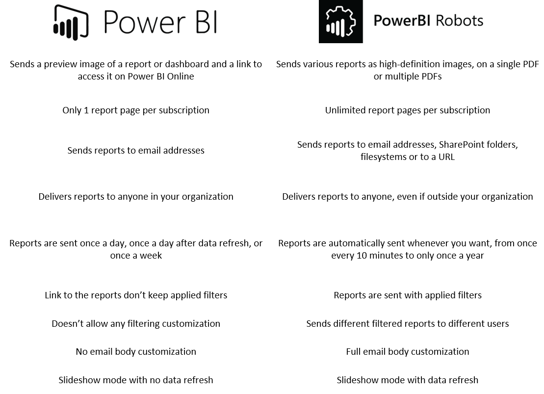 Power BI v PowerBI Robots