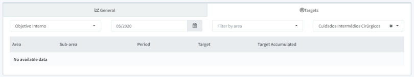 Targets tab in Scorecards