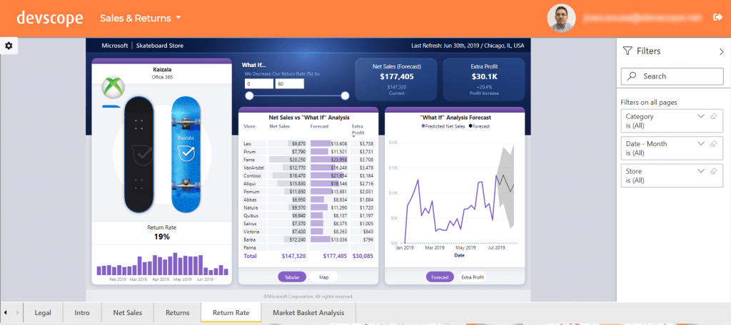 PowerBI Portal screenshot 2