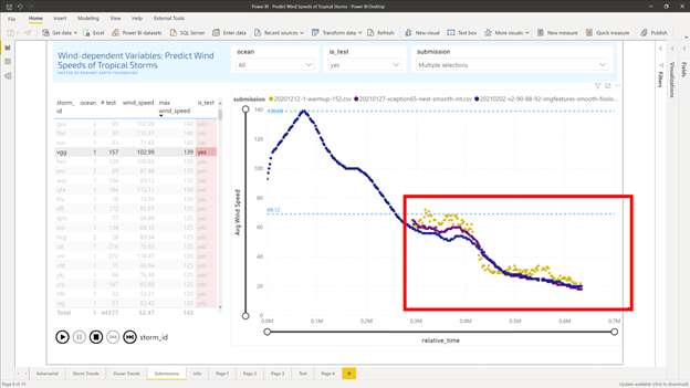 Estimating the wind speed of storms with DevScope