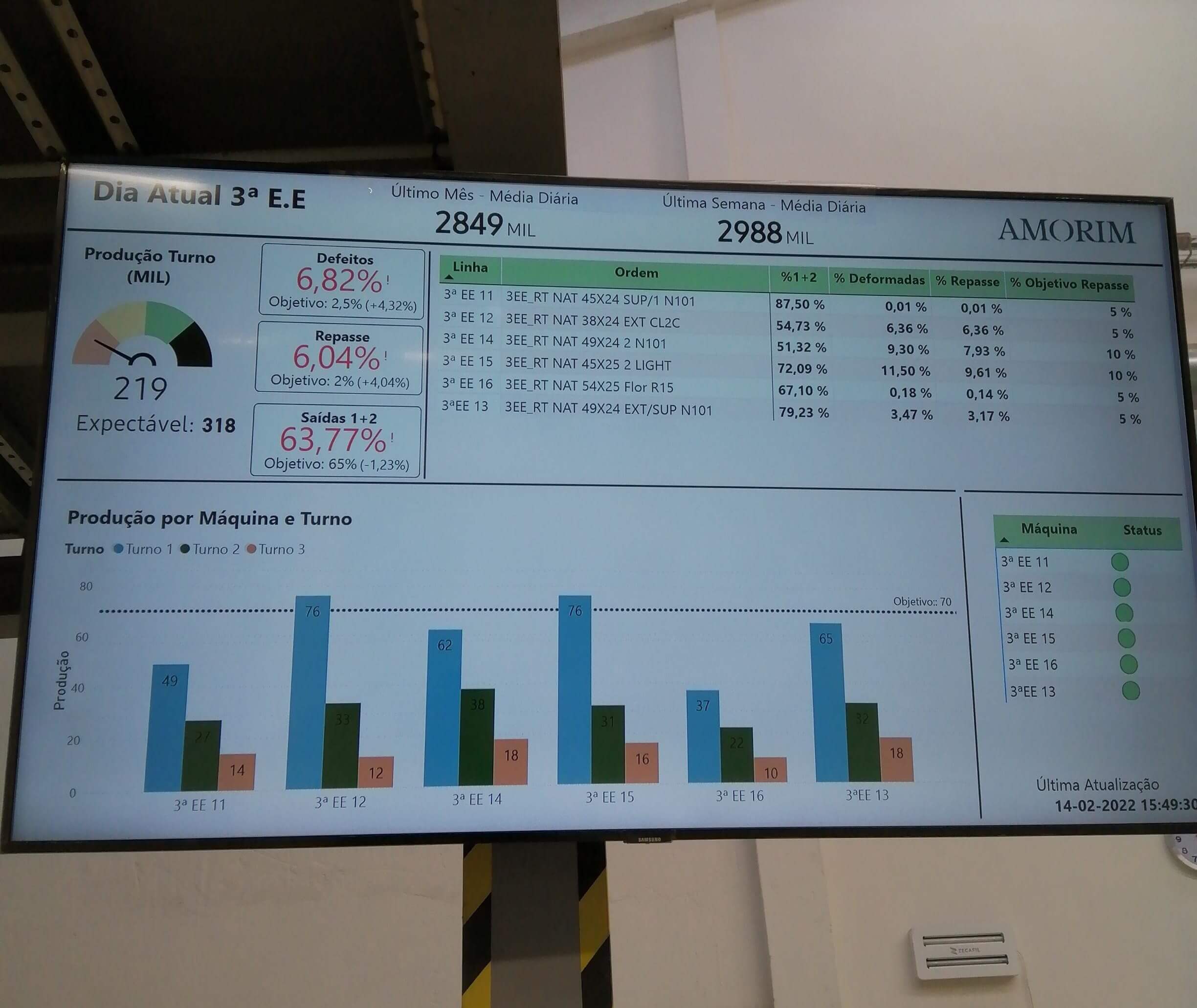 Amorim TV with PowerBI Portal report